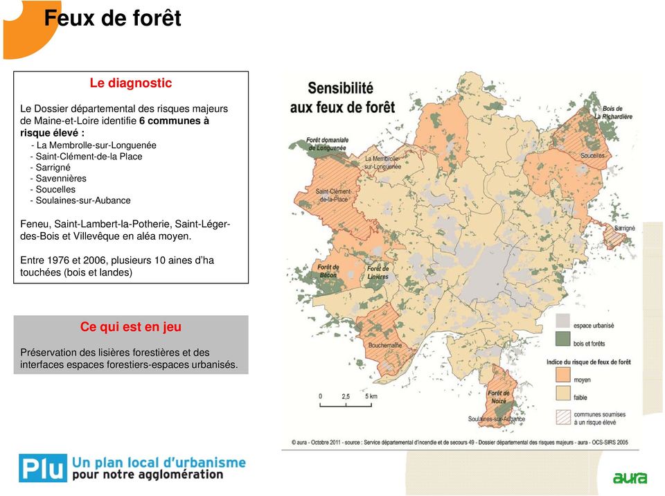 Saint-Lambert-la-Potherie, Saint-Légerdes-Bois et Villevêque en aléa moyen.