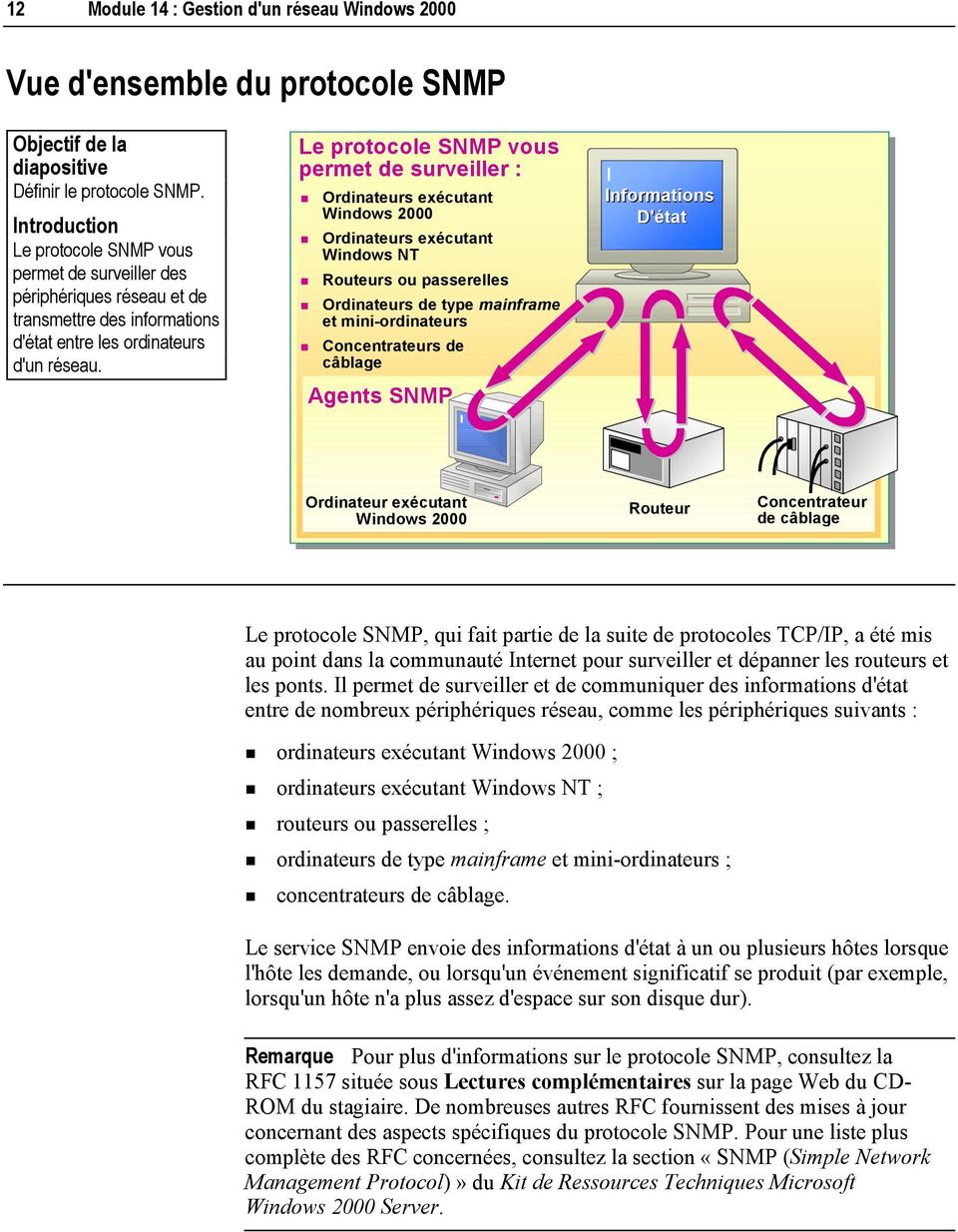 Le protocole SNMP vous permet de surveiller :! Ordinateurs exécutant Windows 2000! Ordinateurs exécutant Windows NT! Routeurs ou passerelles! Ordinateurs de type mainframe et mini-ordinateurs!