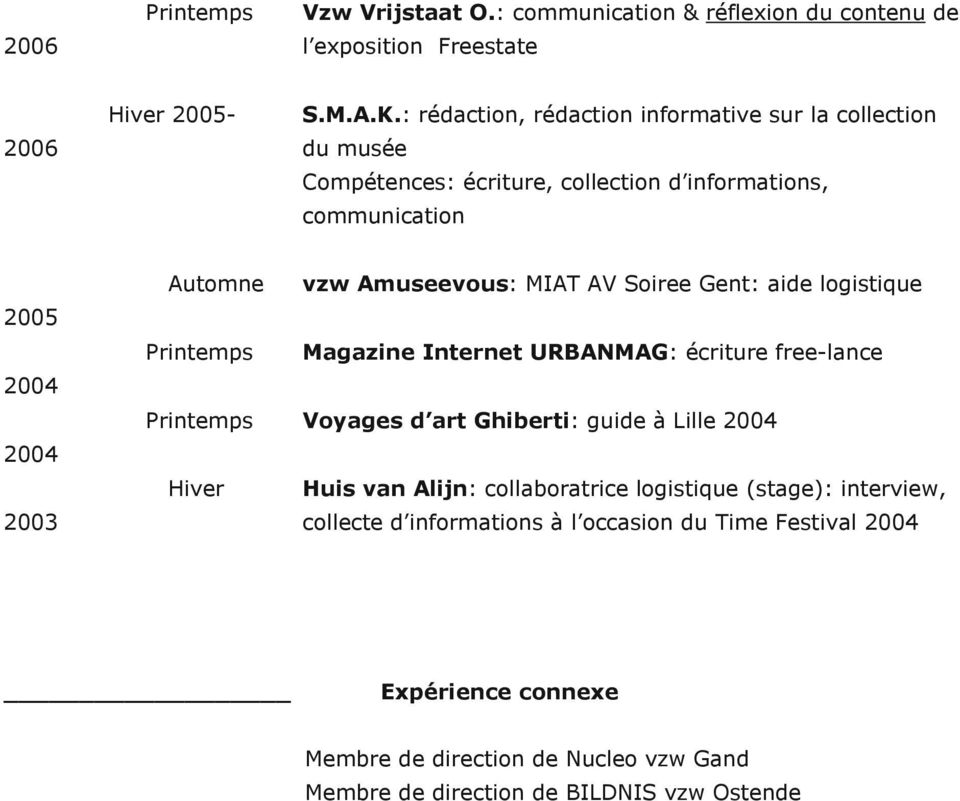 Amuseevous: MIAT AV Soiree Gent: aide logistique Magazine Internet URBANMAG: écriture free-lance Voyages d art Ghiberti: guide à Lille 2004 Huis van