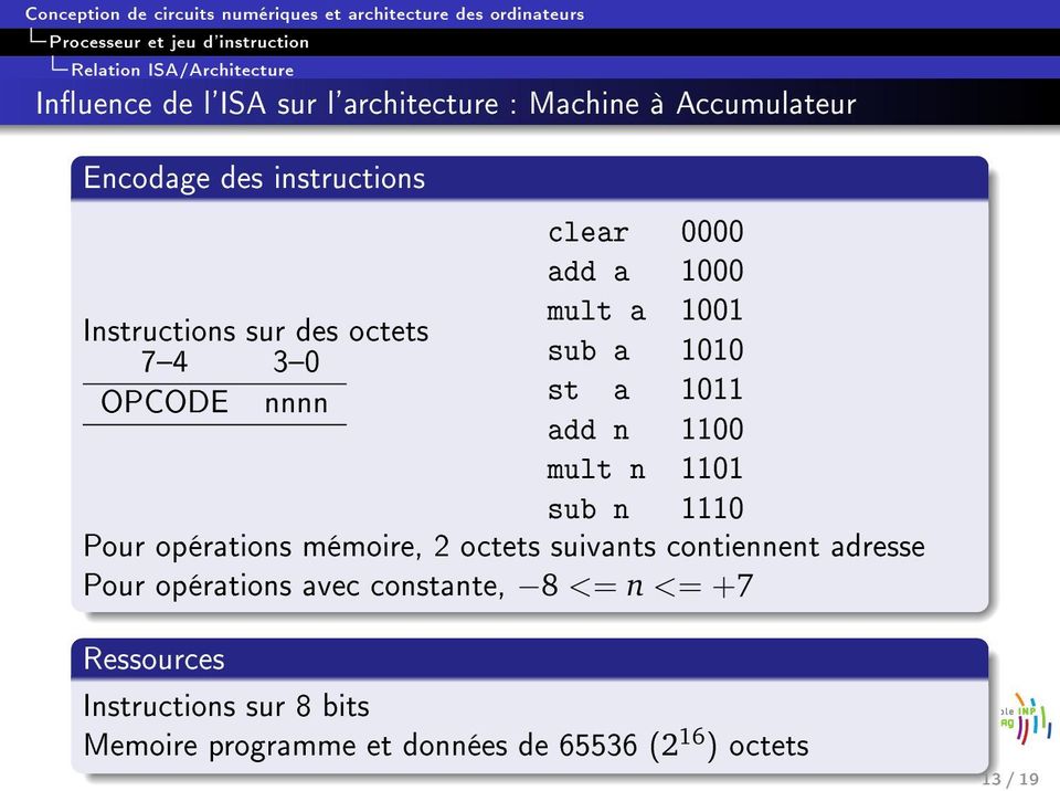 sub n 1110 Pour opérations mémoire, 2 octets suivants contiennent adresse Pour opérations avec constante,