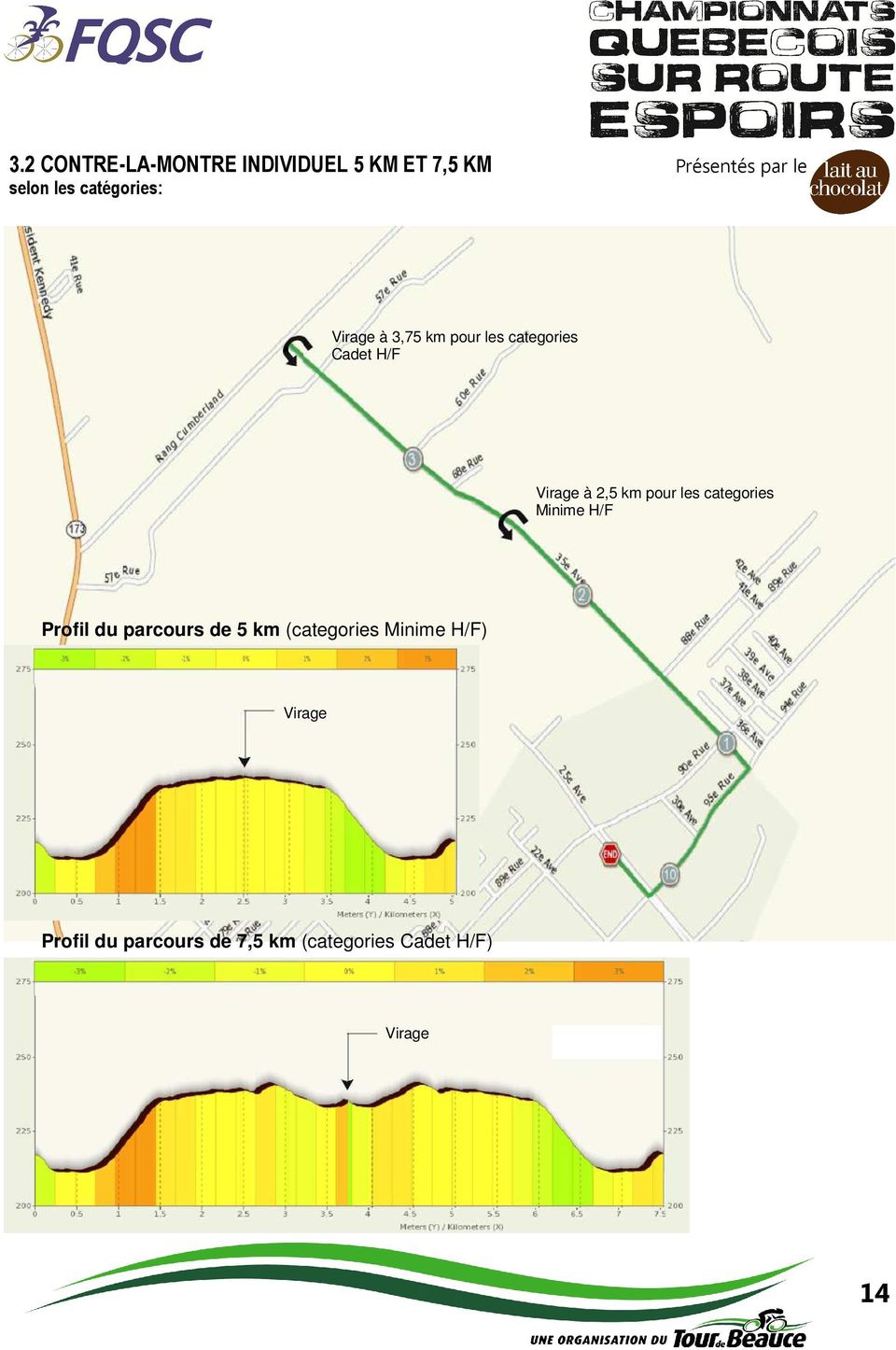 2,5 km pour les categories Minime H/F Profil du parcours de 5 km