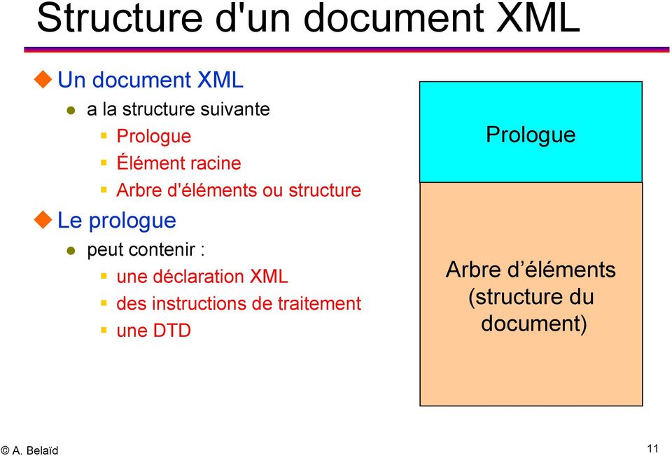 prologue peut contenir : une déclaration XML des instructions de