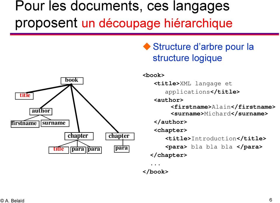 <title>xml langage et applications</title> <author> <firstname>alain</firstname>