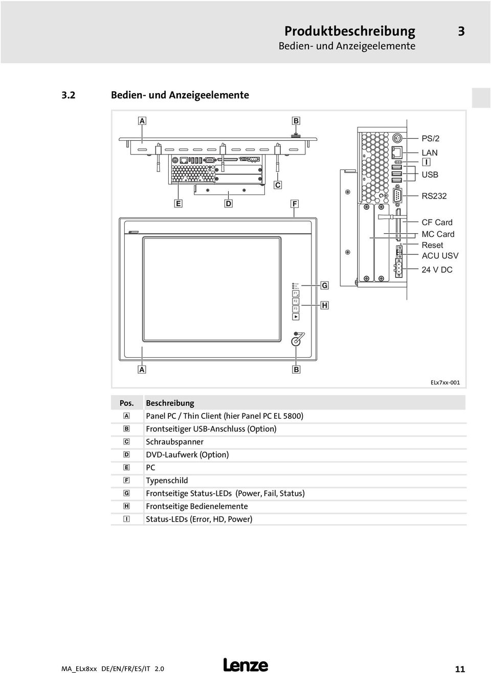 Pos. Beschreibung Panel PC / Thin Client (hier Panel PC EL 5800) Frontseitiger USBAnschluss (Option)