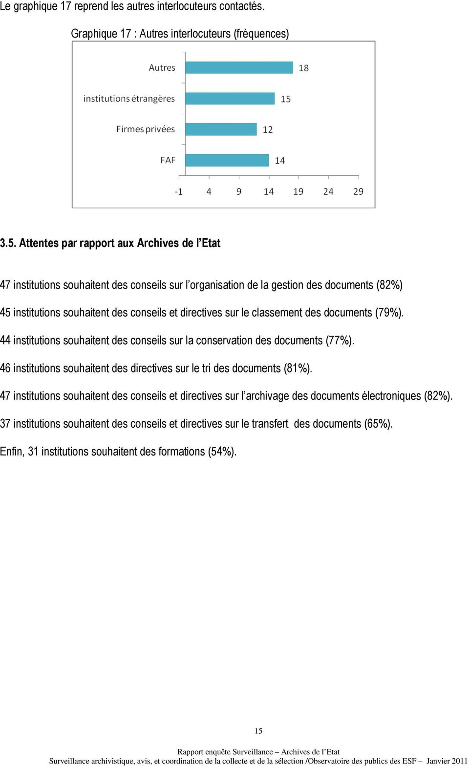 directives sur le classement des documents (79%). 44 institutions souhaitent des conseils sur la conservation des documents (77%).