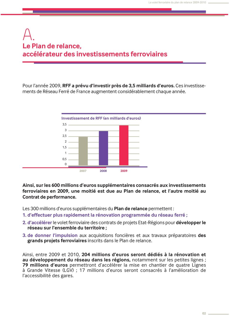 Investissement de RFF (en milliards d euros) 3,5 3 2,5 2 1,5 1 0,5 0 2007 2008 2009 Ainsi, sur les 600 millions d euros supplémentaires consacrés aux investissements ferroviaires en 2009, une moitié