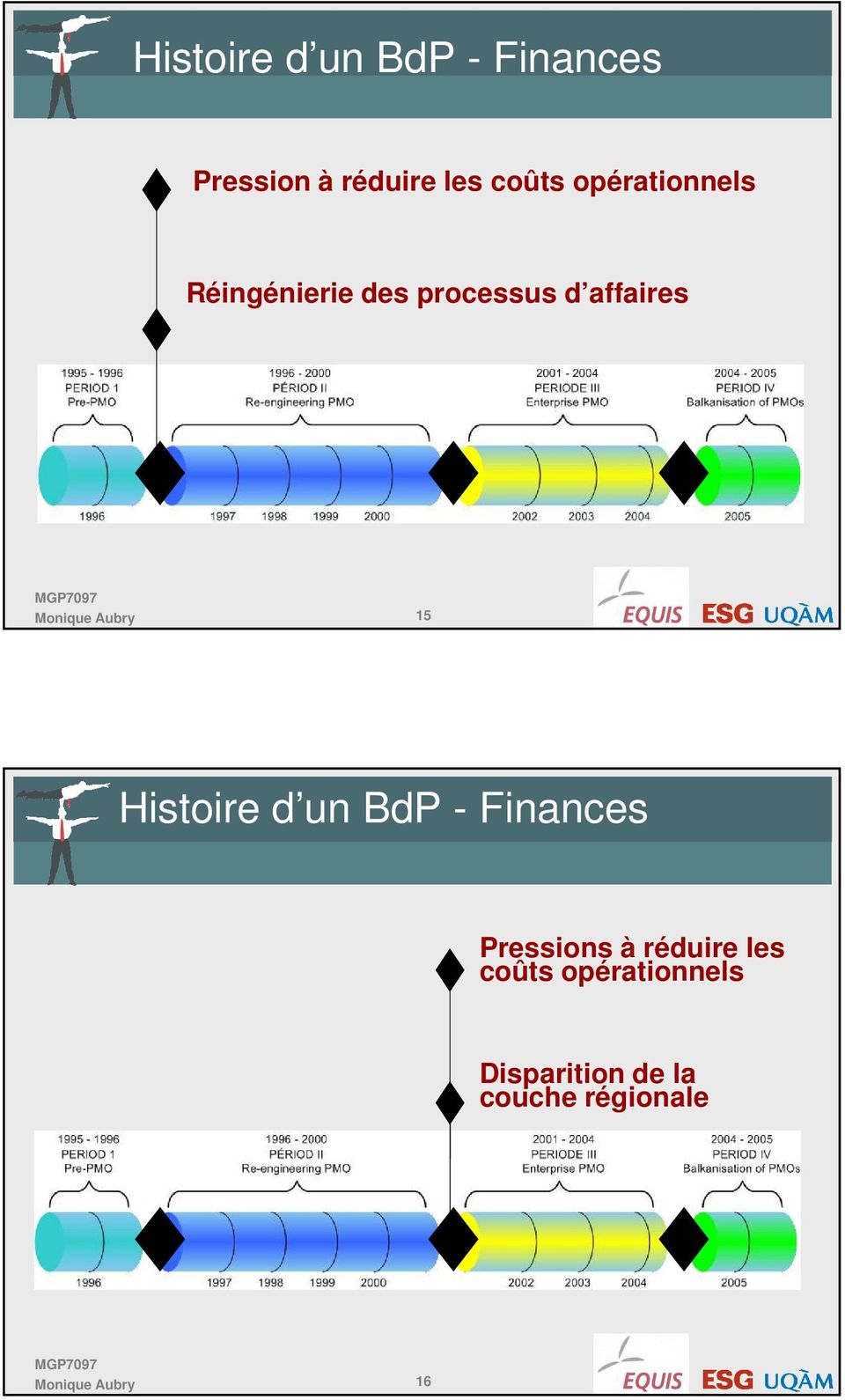affaires 15 Histoire d un BdP - Finances Pressions à