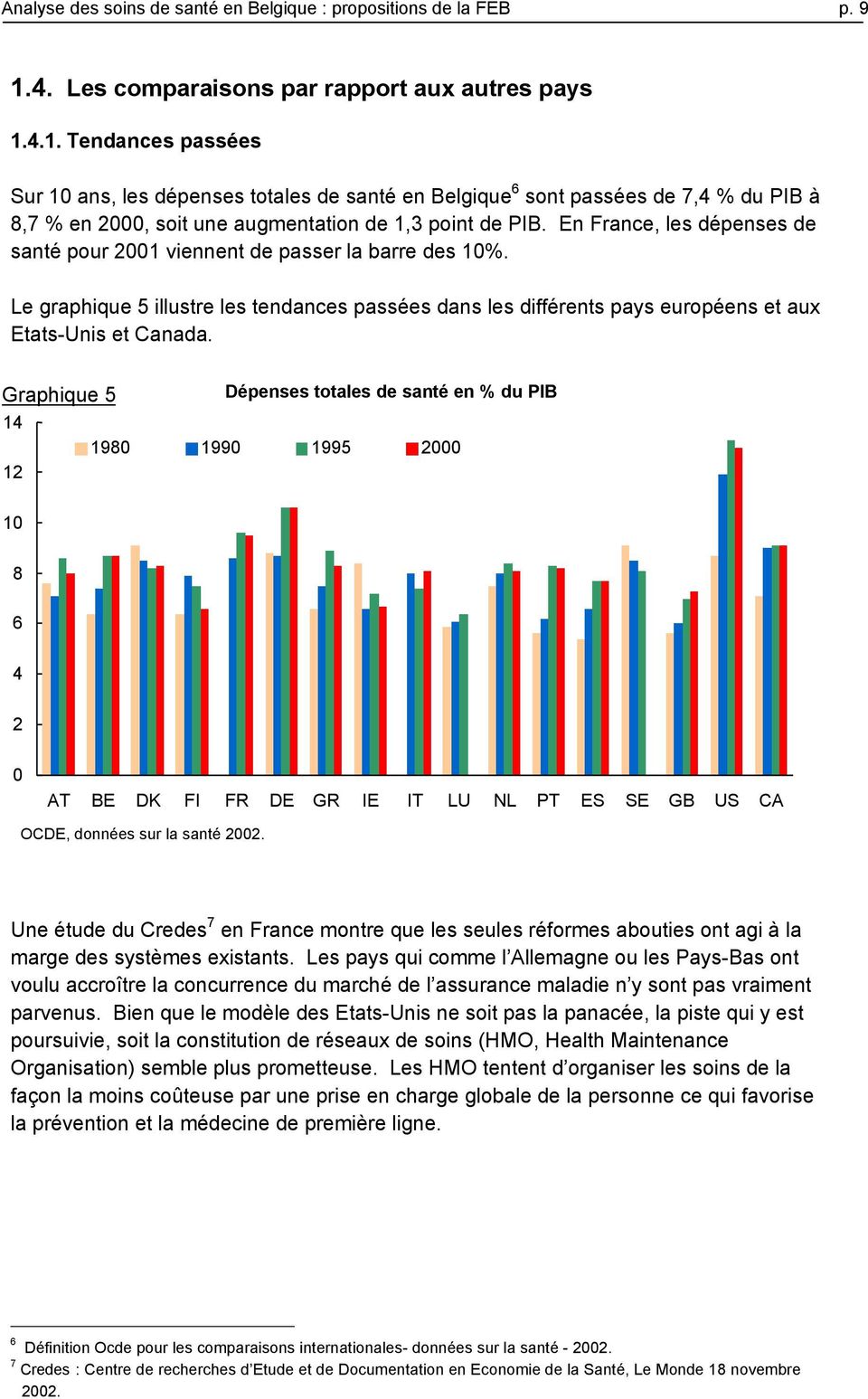 4.1. Tendances passées Sur 10 ans, les dépenses totales de santé en Belgique 6 sont passées de 7,4 % du PIB à 8,7 % en 2000, soit une augmentation de 1,3 point de PIB.