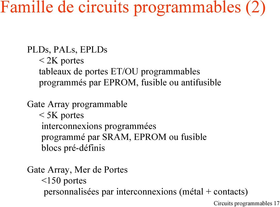 interconnexions programmées programmé par SRAM, EPROM ou fusible blocs pré-définis Gate Array,