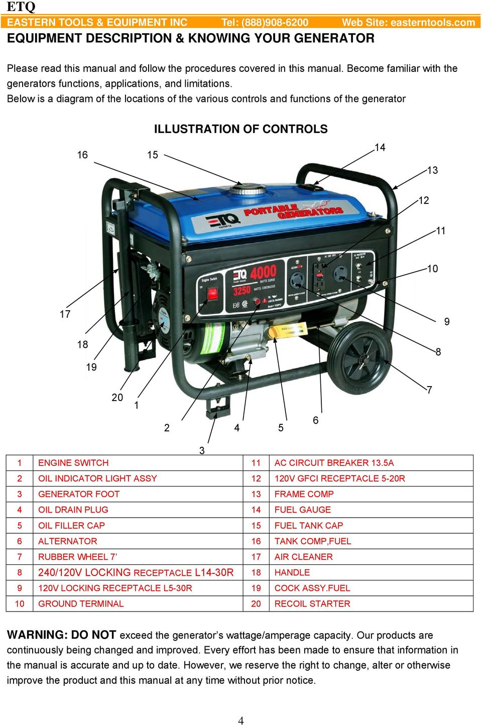 Below is a diagram of the locations of the various controls and functions of the generator ILLUSTRATION OF CONTROLS 16 15 14 13 12 11 10 17 9 18 19 8 20 1 2 4 5 6 7 3 1 ENGINE SWITCH 11 AC CIRCUIT