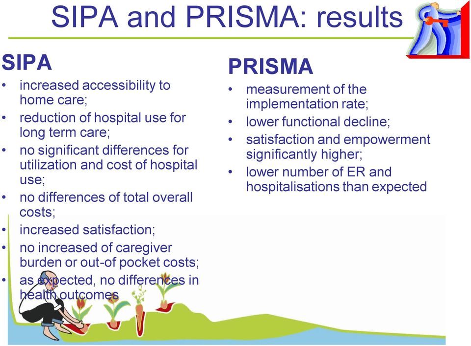 of caregiver burden or out-of pocket costs; as expected, no differences in health outcomes PRISMA measurement of the implementation
