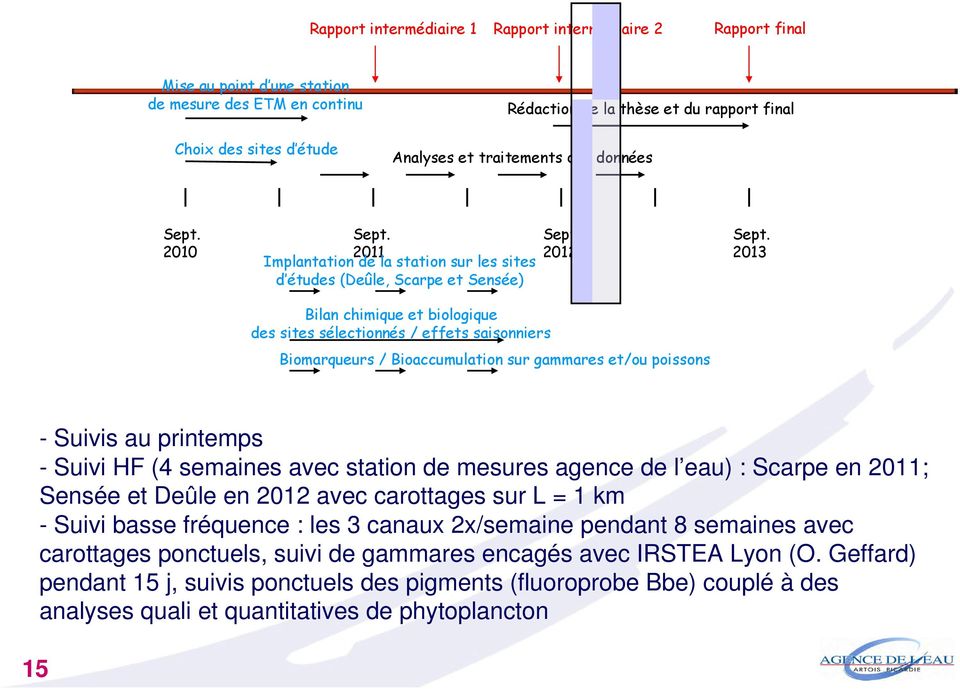 2012 Biomarqueurs / Bioaccumulation sur gammares et/ou poissons Sept.