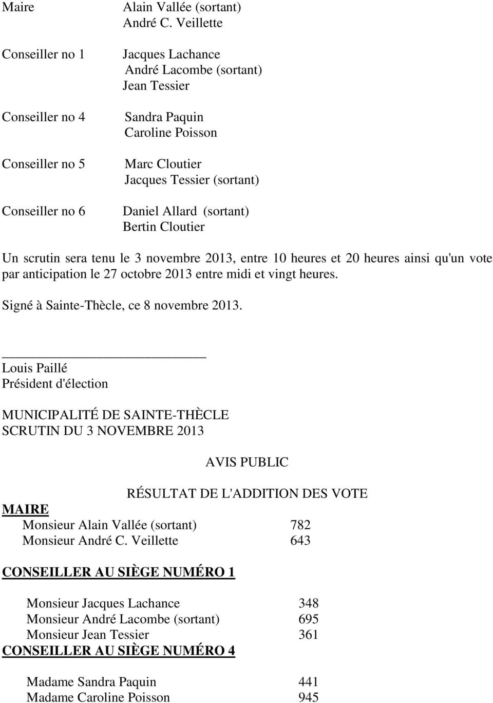 3 novembre 2013, entre 10 heures et 20 heures ainsi qu'un vote par anticipation le 27 octobre 2013 entre midi et vingt heures. Signé à Sainte-Thècle, ce 8 novembre 2013.