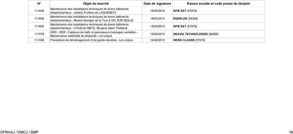 Thiébault DRD - DER - Capteurs de trafic et panneaux à messages variables - Maintenance matérielle du dispositif - Lot unique 18/03/2013 SPIE EST (57078) 18/03/2013 ENERLOR (54320)