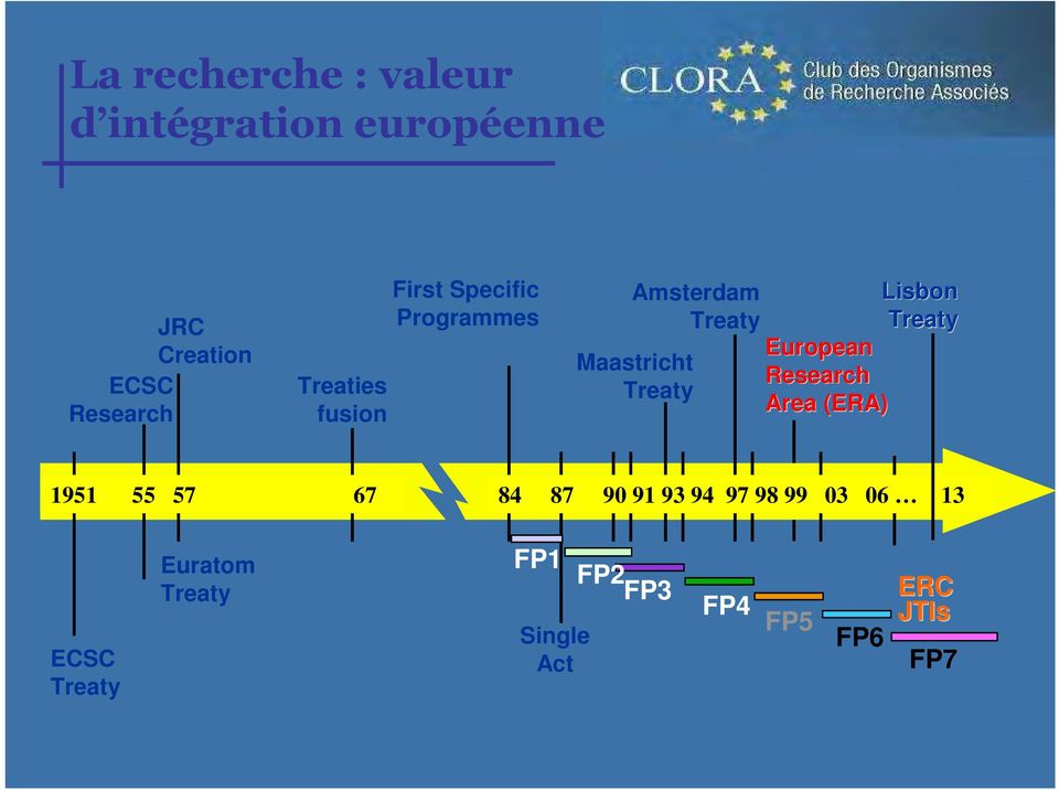 Lisbon Treaty European Research Area (ERA) 1951 55 57 67 84 87 90 91 93 94 97