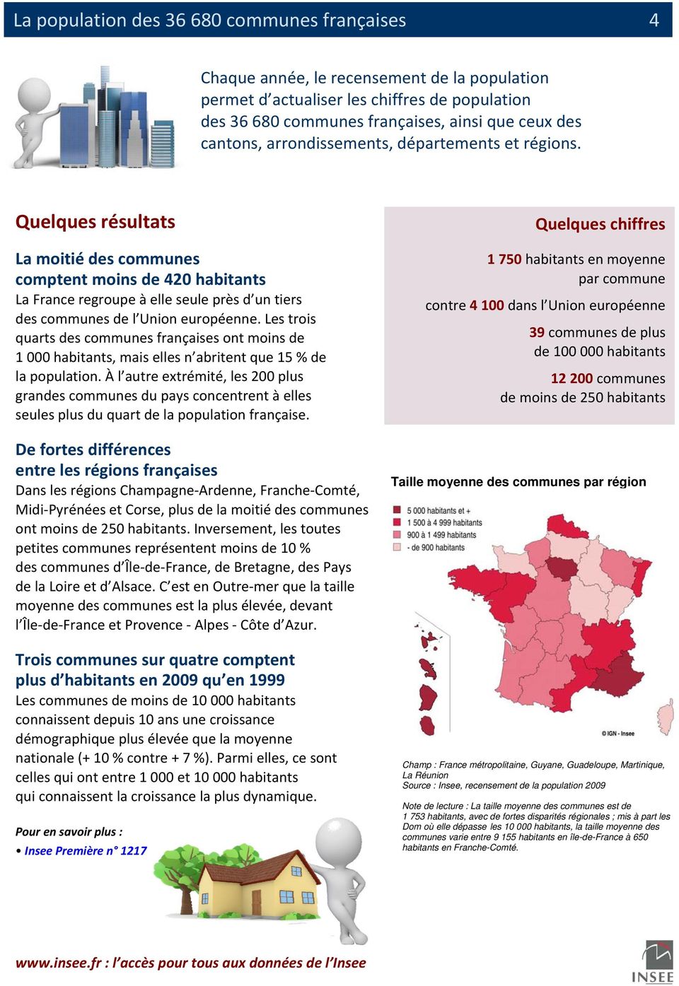 Les trois quarts des communes françaises ont moins de 1 000 habitants, mais elles n abritent que 15 % de la population.