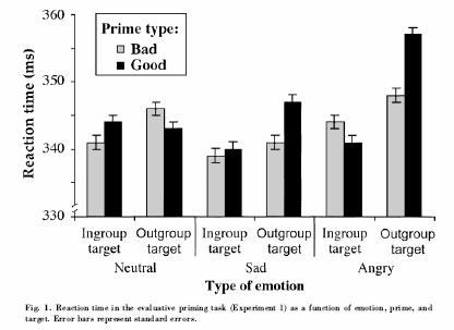 Traitement automatique des émotions Quelques données empiriques en COGNITION SOCIALE EFFET SUR LES ATTITUDES De Steno et al. (2004).