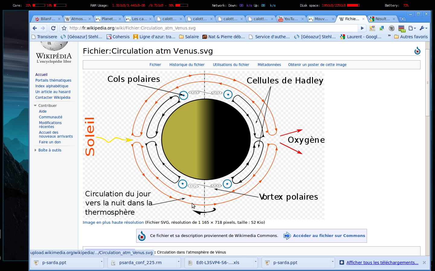 III Atmosphère Vénus Role de la rotation/2 Circulation
