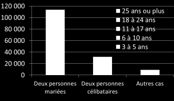 Les familles C est le nombre de familles dans le Morbihan.