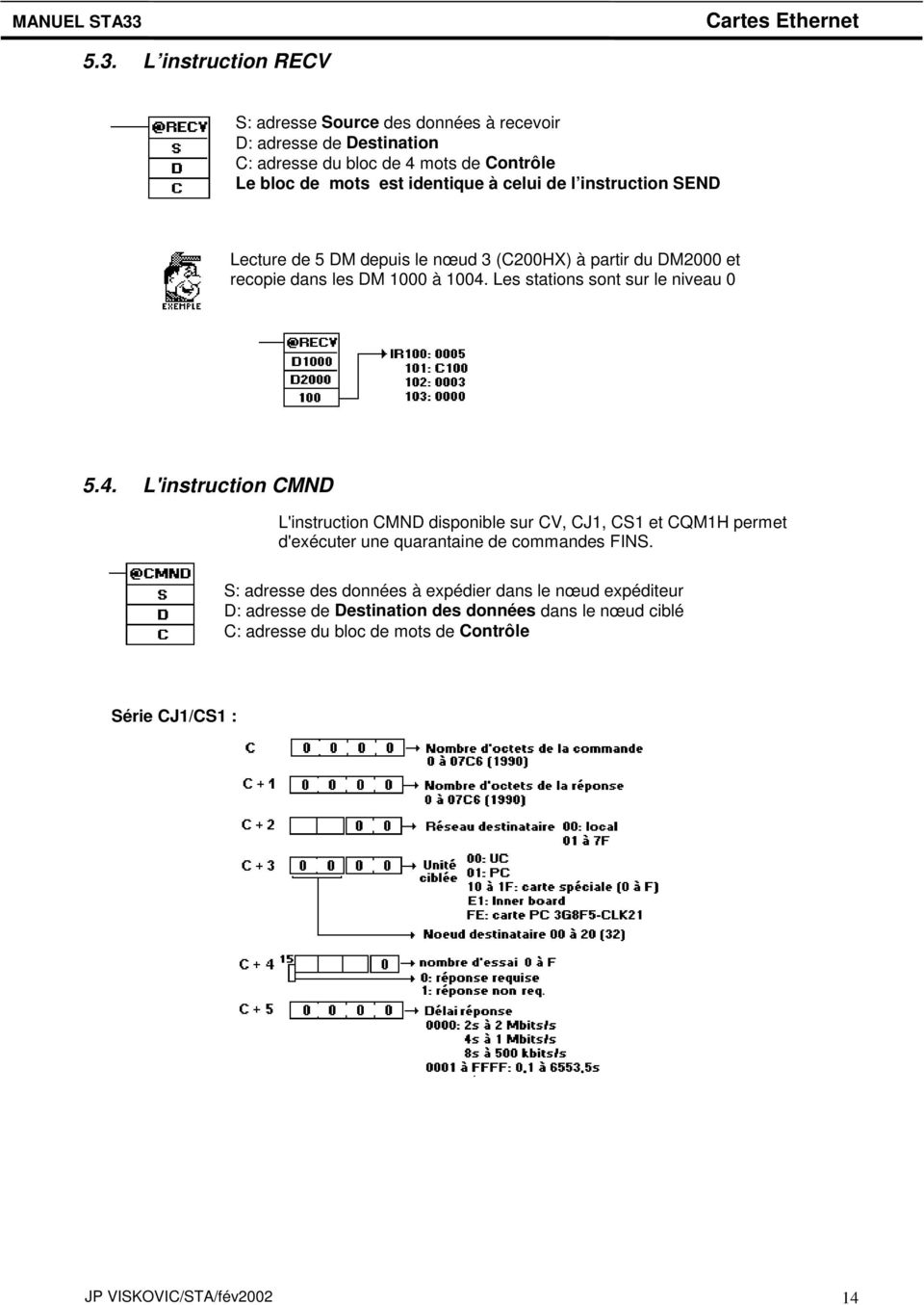 4. L'instruction CMND L'instruction CMND disponible sur CV, CJ1, CS1 et CQM1H permet d'exécuter une quarantaine de commandes FINS.