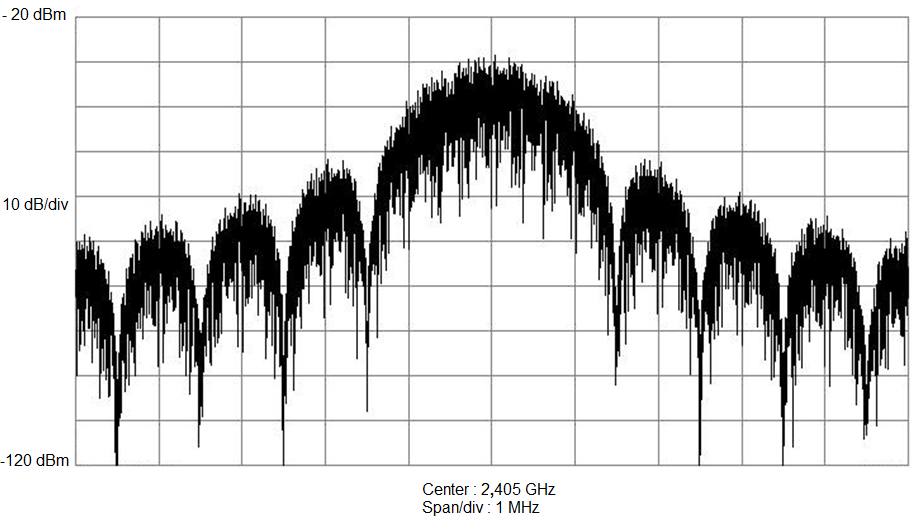 Document réponse n 8 : Spectre du signal ZigBee Fréquence centrale f p du spectre (en MHz) Encombrement spectral du lobe principal (en MHz)