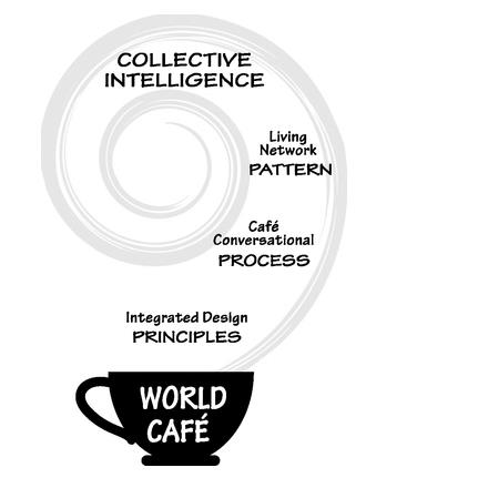 LE CAFÉ TRAVAILLER Le World Café «Un processus qui rend visible et
