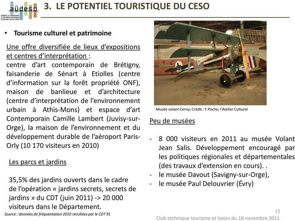 Camille Lambert (Juvisy sur Orge), la maison de l environnement et du développement durable de l aéroport Paris Orly (10 170 visiteurs en 2010) Les parcs et jardins 35,5% des jardins ouverts dans le