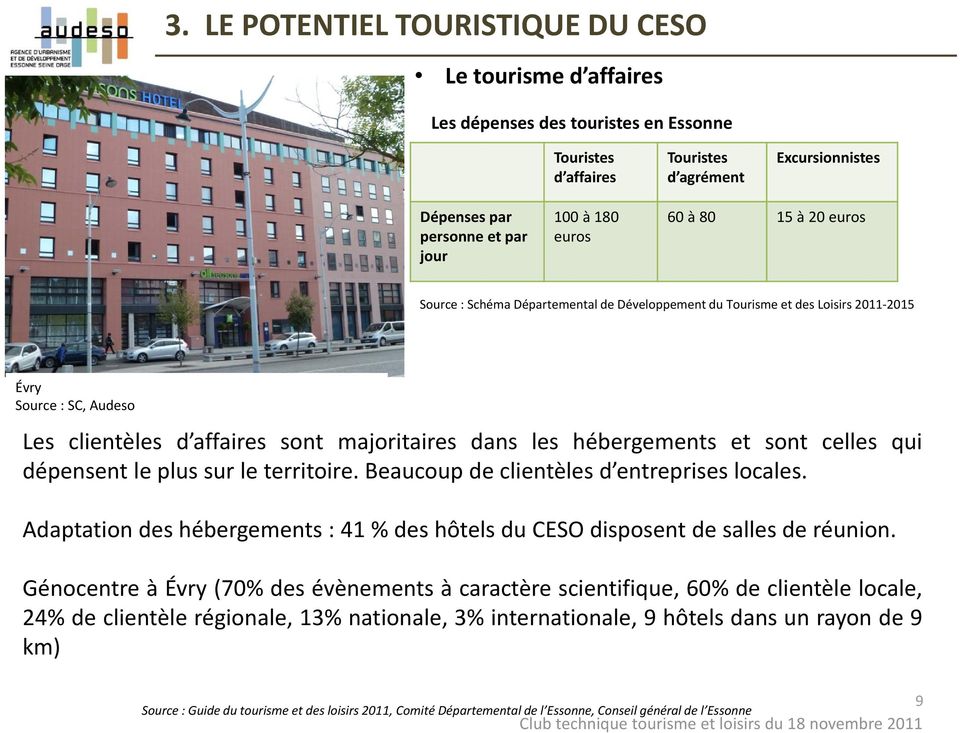 hébergements et sont celles qui dépensent le plus sur le territoire. Beaucoup de clientèles d entreprises locales. Adaptation des hébergements : 41 % des hôtels du CESO disposent de salles de réunion.