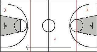 première passe sur les côtés, 4 et 5 dans la raquette et 1 en tête de raquette), la balle située cidessous (figure2) côté gauche définit cette moitié du terrain comme le côté fort.