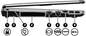 Côté gauche Élément Description (1) Connecteur pour câble antivol Permet de fixer à l'ordinateur un câble antivol en option.