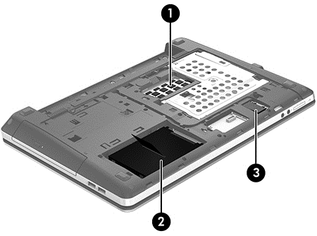 Élément Description (3) Cache de service Contient le compartiment du disque dur, le connecteur du module LAN sans fil (WLAN) et les connecteurs de module mémoire.