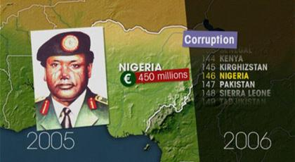 le Poids de la corruption En octobre 2005, la Suisse, a d ailleurs restitué à l état Nigérian 450 millions d euros qui avaient été placés par le président nigérian Abacha (mort au pouvoir en 1998)