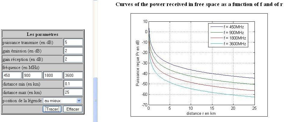 Figure 4.2: Calcul de la puissance reçue à partir de la formule de Friis Figure 4.3a: Tracé 3D de la puissance reçue par la formule de FRIIS en fonction de la distance et de la fréquence Figure 4.
