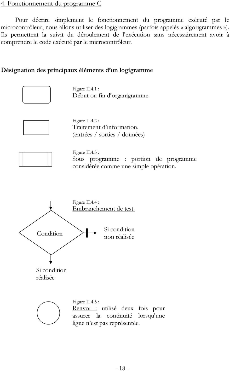 1 : Début ou fin d organigramme. Figure II.4.2 : Traitement d information. (entrées / sorties / données) Figure II.4.3 : Sous programme : portion de programme considérée comme une simple opération.