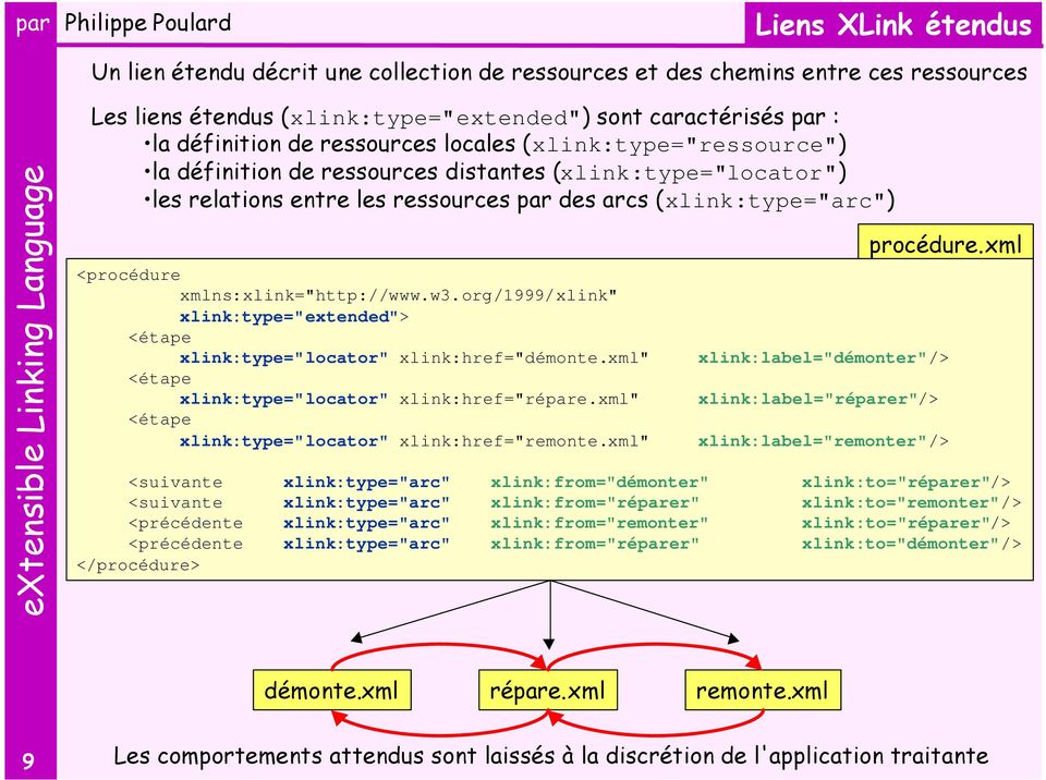 xmlns:xlink="http://www.w3.org/1999/xlink" xlink:type="extended"> <étape xlink:type="locator" xlink:href="démonte.xml" <étape xlink:type="locator" xlink:href="répare.