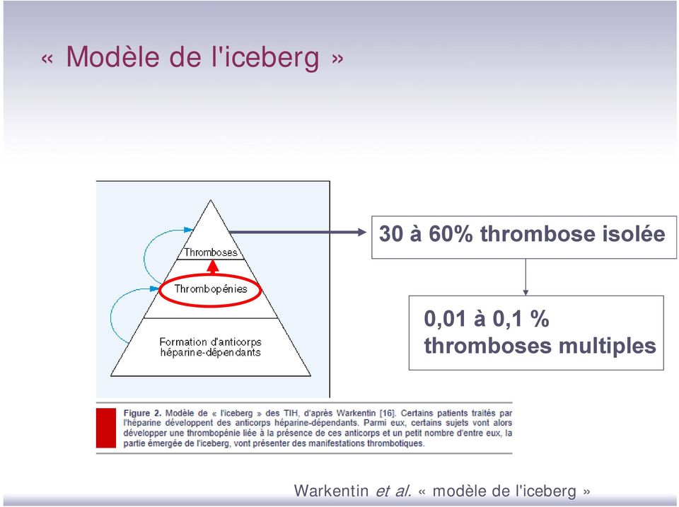 0,1 % thromboses multiples
