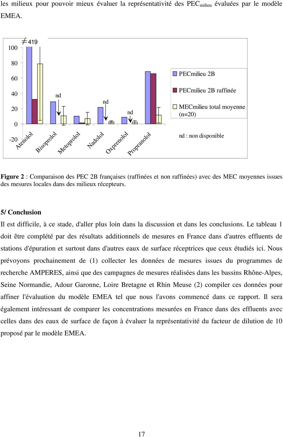 Comparaison des PEC 2B françaises (raffinées et non raffinées) avec des MEC moyennes issues des mesures locales dans des milieux récepteurs.