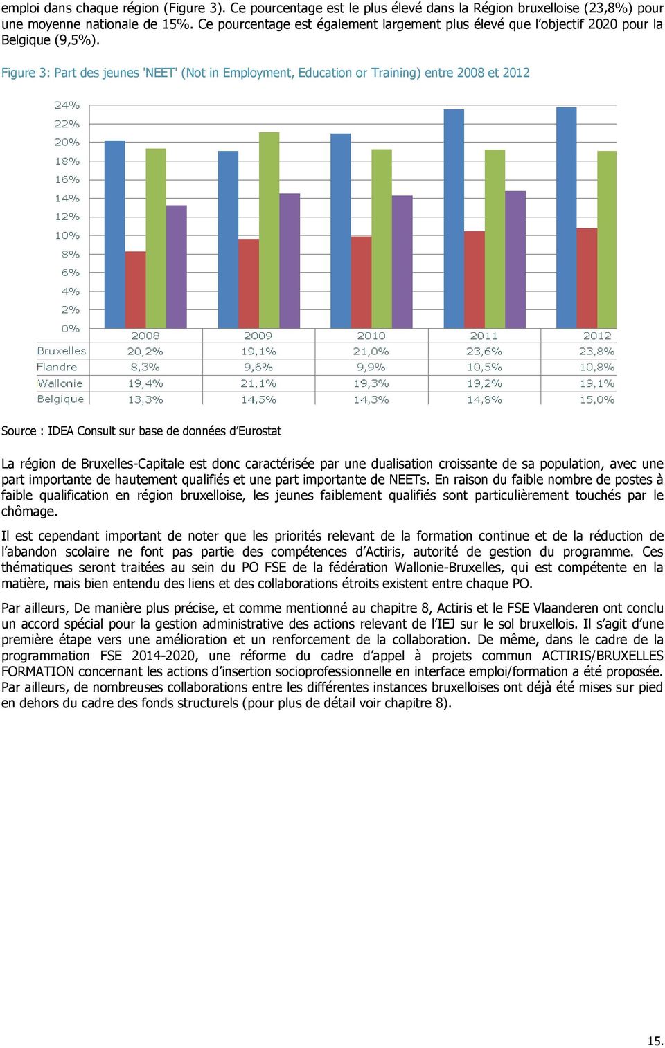 Figure 3: Part des jeunes 'NEET' (Not in Employment, Education or Training) entre 2008 et 2012 Source : IDEA Consult sur base de données d Eurostat La région de Bruxelles-Capitale est donc