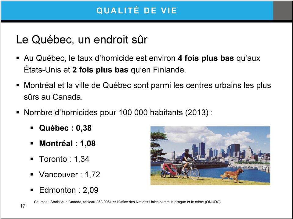 Nombre d homicides pour 100 000 habitants (2013) : Québec : 0,38 Montréal : 1,08 Toronto : 1,34 Vancouver : 1,72