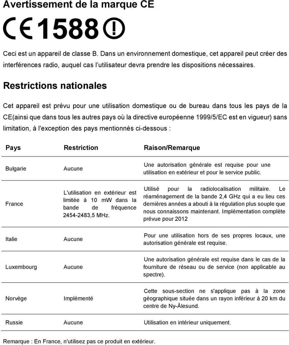 Restrictions nationales Cet appareil est prévu pour une utilisation domestique ou de bureau dans tous les pays de la CE(ainsi que dans tous les autres pays où la directive européenne 1999/5/EC est en