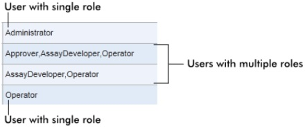 Colonne État de l utilisateur Explication État du profil d utilisateur. Un profil d utilisateur peut être désactivé ou activé.