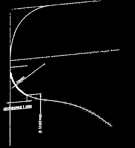 Le système de numérotation Le nombre désigne le diamètre de cuvette, mesuré à 1mm du bord. La lettre désigne la profondeur de cuvette, A étant le plus profond. Exemple 170 C Ø17.