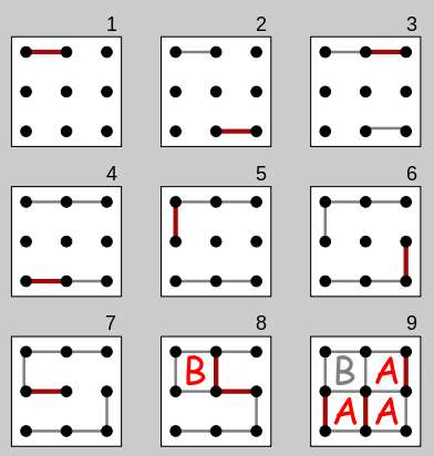 Exemple de partie avec 9 points À l étape le joueur B a fermé un carré (qu il a colorié avec sa couleur ou dans lequel il a mis ses initiales) puis il a été obligé de tracer un nouveau trait, ce qui