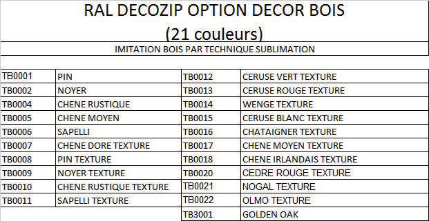 Documentation technique OPTION Teintes laquage imitation bois technique Sublimation TB007 - Chêne doré texturé TB006
