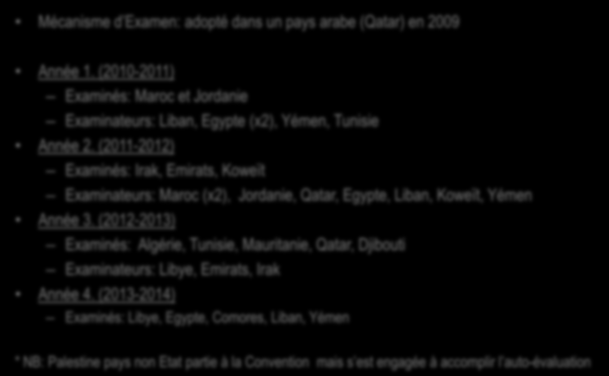 Etat des lieux Mécanisme d Examen: adopté dans un pays arabe (Qatar) en 2009 Année 1. (2010-2011) Examinés: Maroc et Jordanie Examinateurs: Liban, Egypte (x2), Yémen, Tunisie Année 2.