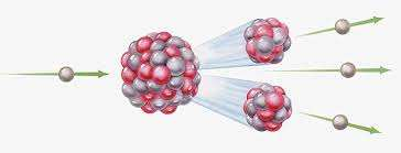 35 TRANSFORMATION PAR PARTITION Fission Dû à un excès de nucléon, le noyau se scinde en donnant deux ou plusieurs atomes