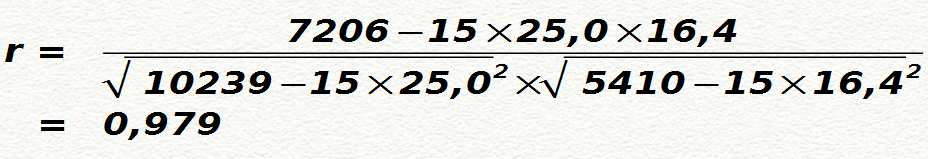 Somme des produits des mesures Σ x k y k = 1 4 + + 21 = 726 Appliquer la formule du coefficient de corrélation : 3 3 2 2 1 1 (1 sujets de 1 à 2 ans) 3 r =,7 (1 sujets de 1 à 2 ans) 3 2 1 1 2 2 3 3 4