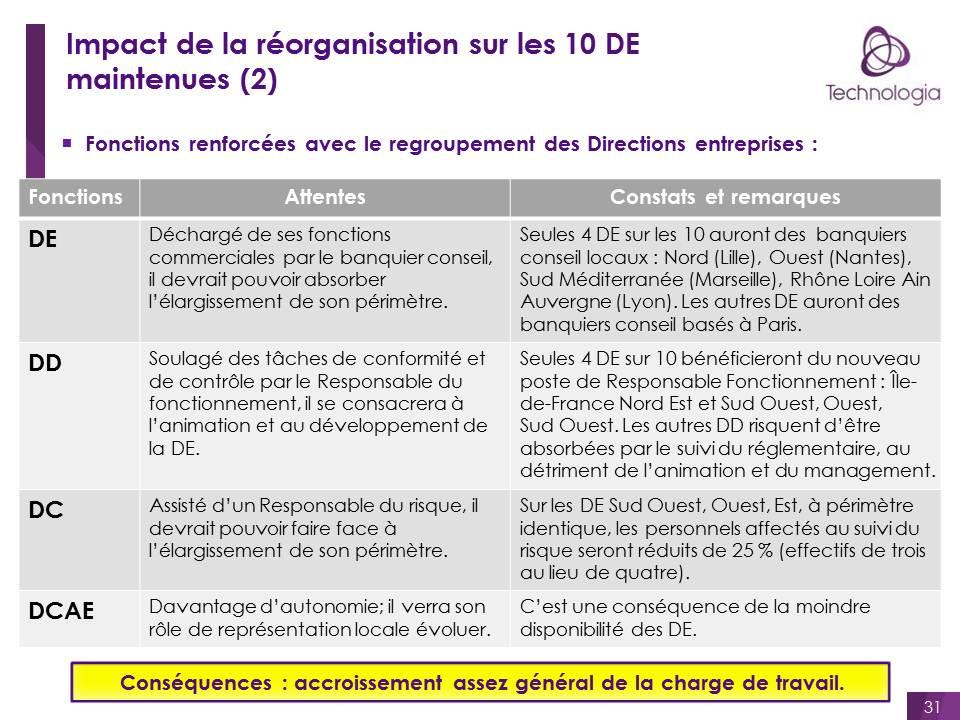 Charles-Henri LEVAILLANT-PARIS - Chargé de développement Risques et  Conformité LCL Mon Contact - LCL