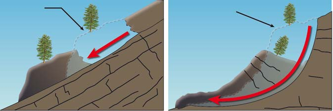 Les glissements de terrain Qu est-ce qu un glissement de terrain?