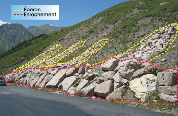 Les techniques de stabilisation des glissements de terrain (suite) L introduction d éléments résistants La mise en place d éléments résistants n influe pas directement sur la cause du mouvement mais
